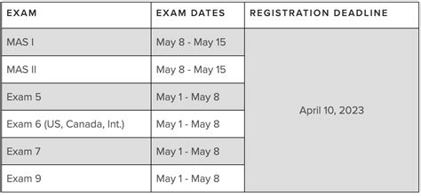 cas 2023 exam schedule.